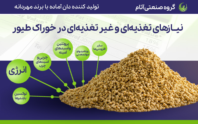 نیازهای تغذیهای و غیر تغذیهای در خوراک طیور